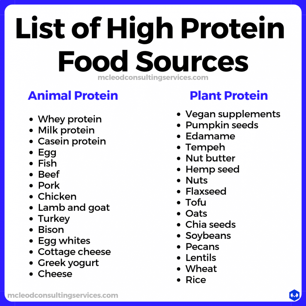 Literally Everything You Need To Know About Protein And Muscle Growth ...